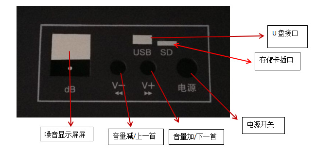 门窗检测箱面板示意图.jpg