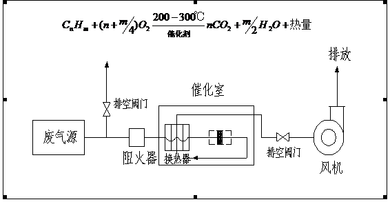 催化燃烧工艺流程图1.png