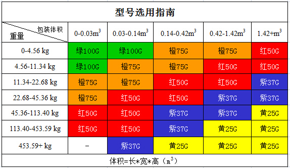 型号选择.jpg