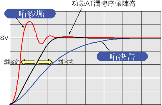 搭载了 PT (POST 微调) 功能