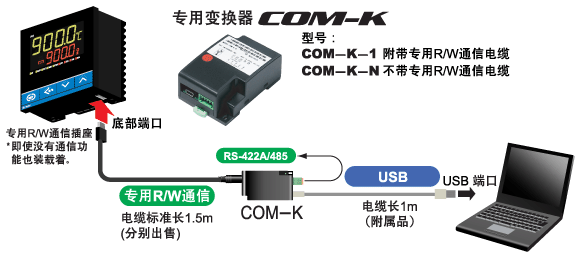 标准搭载了加载  通信功能