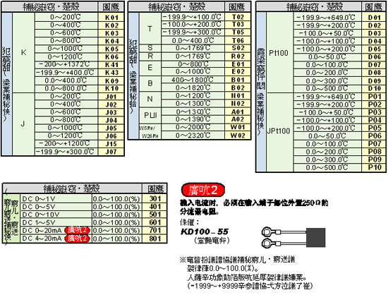 输入范围代码