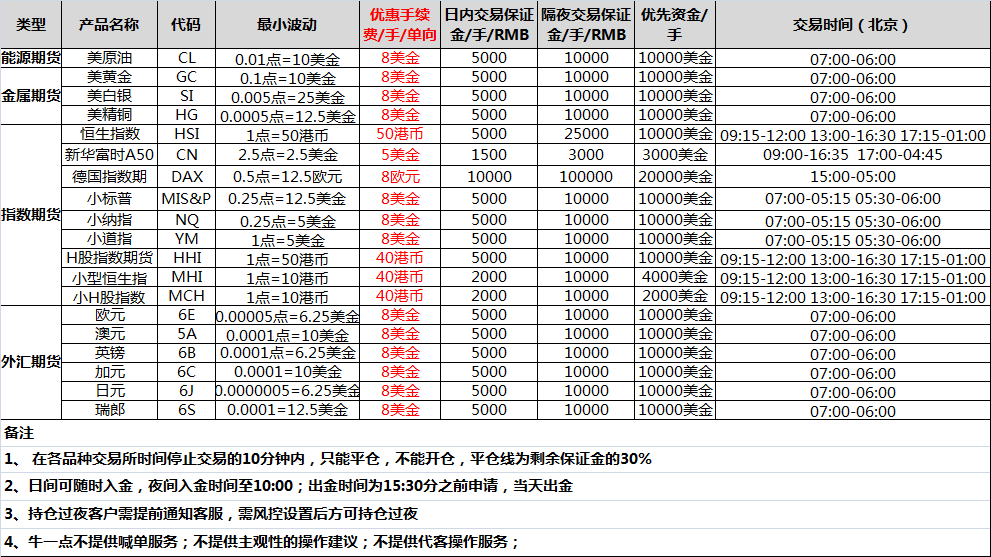 【恒生指数交易时间表什么时间段可以交易丨恒