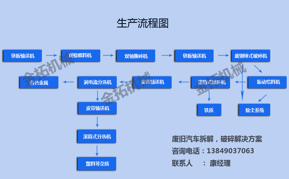 废钢破碎机生产流程图.jpg