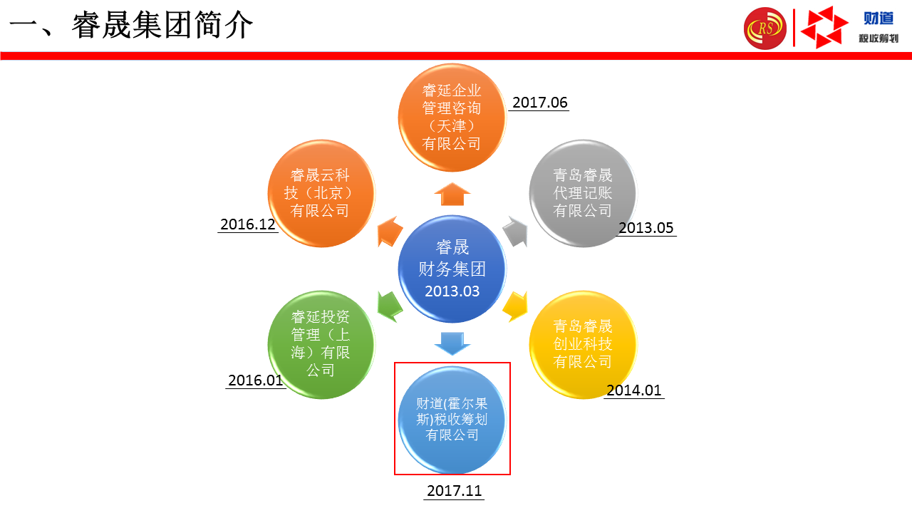 新疆霍尔果斯公司注册税收筹划