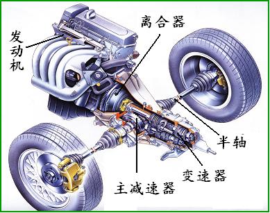汽车传动轴 汽车传动轴工作原理及结构图