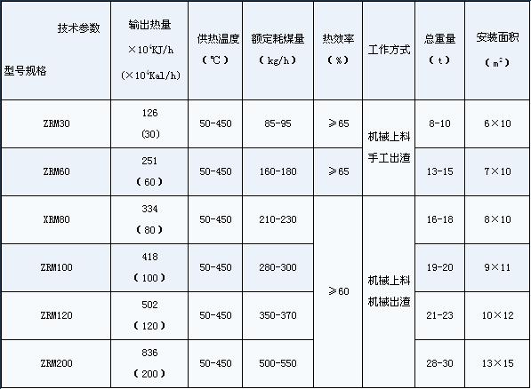 ZRM系列直接式燃煤热风炉参数.jpg