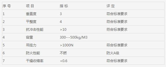 泡沫混凝土现浇墙体性能指标.jpg