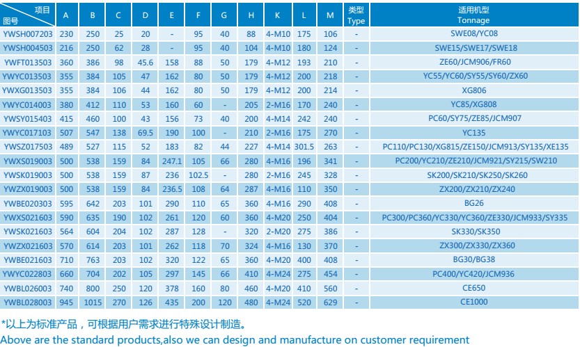 挖掘机引导轮参数.JPG