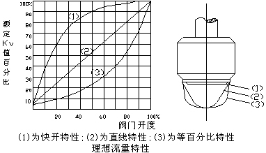 尺寸图