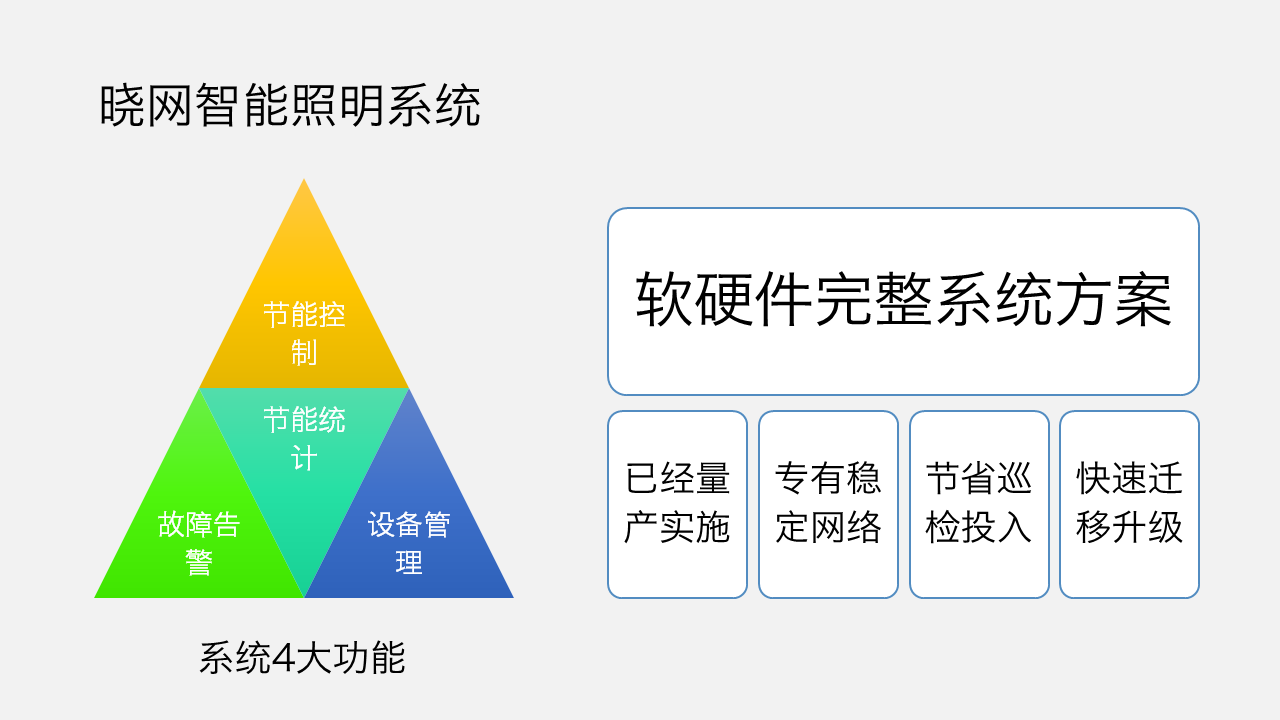 3系統(tǒng)功能和優(yōu)勢.PNG