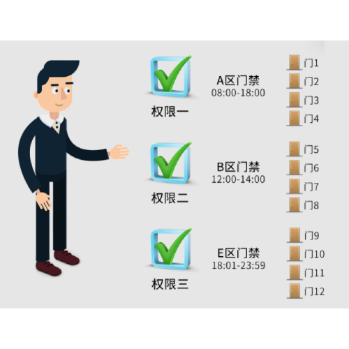 广州盛炬学校大型BS一卡通门禁系统-多种人员授权方式.jpg
