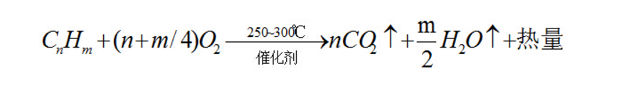 有机废气吸附+脱附+催化燃烧设备