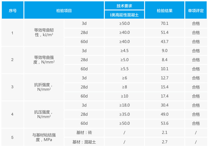 高延性混凝土技术指标.png