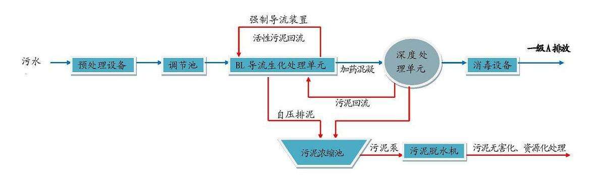 污水处理工艺流程图 (2).jpg