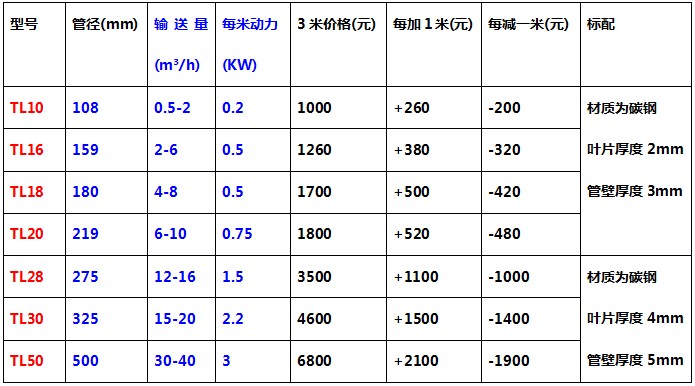 螺旋提升机.JPG