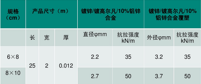 加筋麥克墊規(guī)格.png