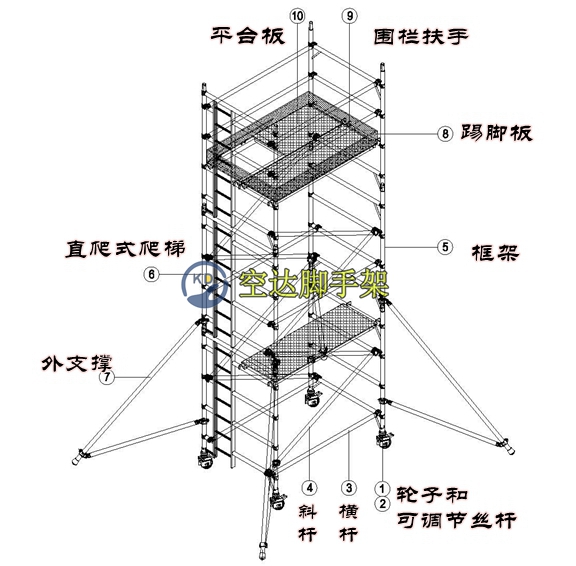 空达脚手架直爬梯图解.jpg