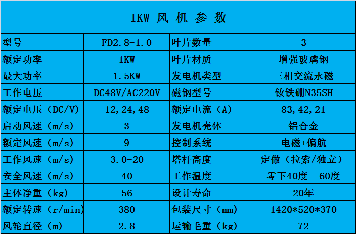 家用小型1000瓦永磁风力发电机三相交流发电机产品参数9,农林水利领域