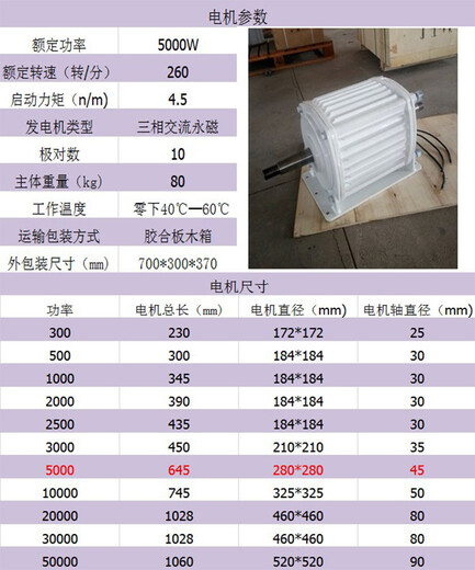 新河县直驱式发电机5000w永磁发电机