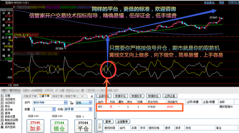 【美原油期货开户低保证金低手续费送精准技术