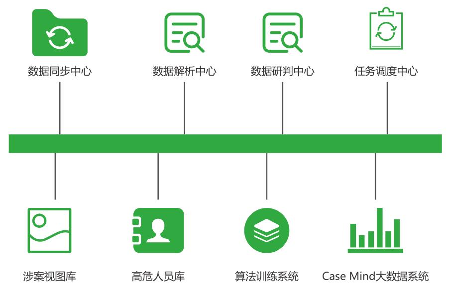 视频图像研判平台