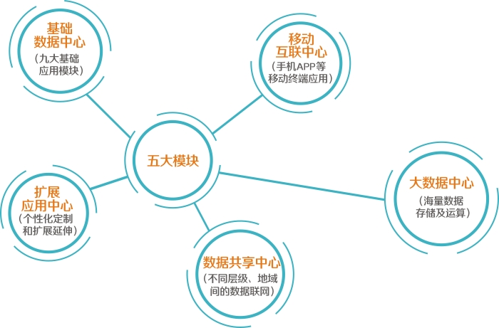 综治大数据信息管理平台5