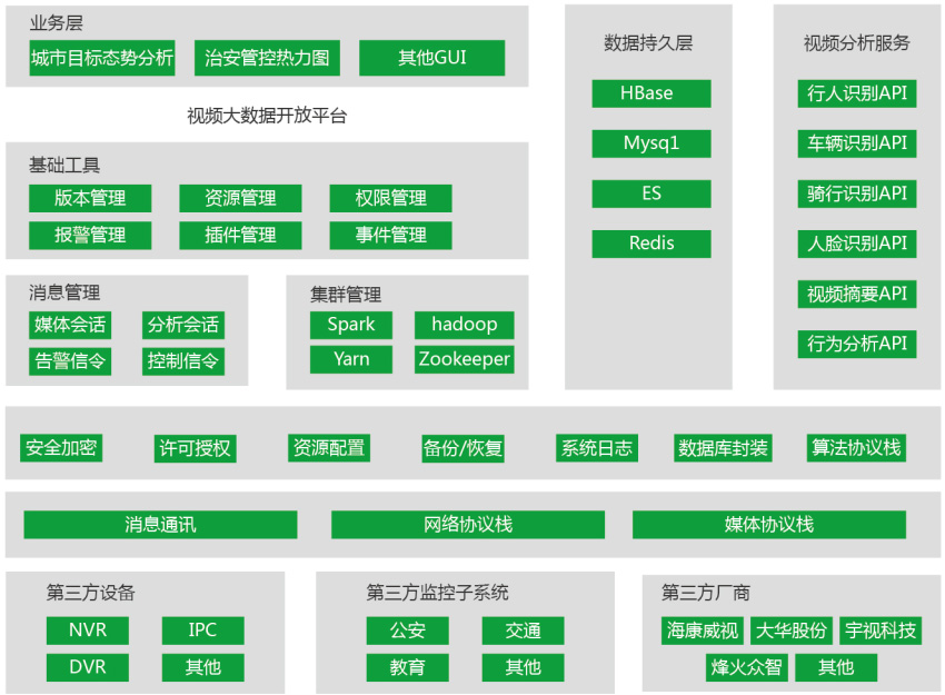 视频结构化系统