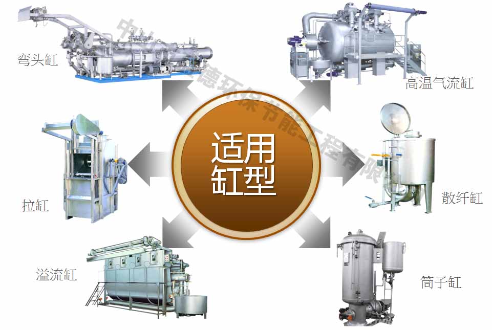 中山哪里買賣保溫隔熱涂料 中山染缸保溫隔熱涂料 中山染廠耐高溫防燙油漆
