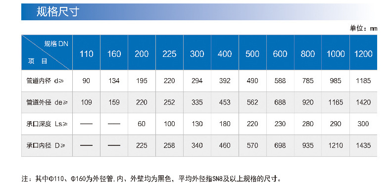 天和鑫迈双壁波纹管sn8波纹管