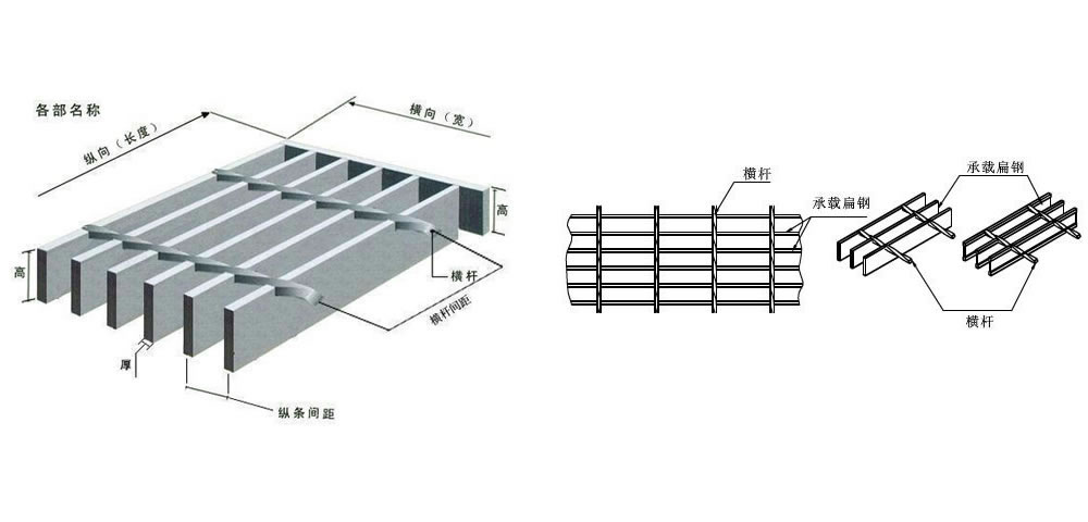 钢格栅钢格栅板厂|格栅板厂|镀锌钢格栅板|热镀锌钢格板