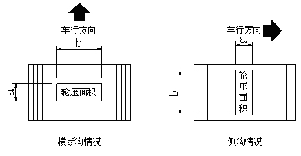 扁钢与车行方向平行的称为横断沟盖图