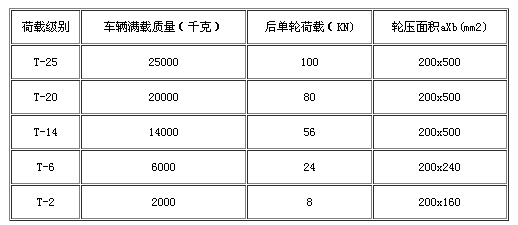  车道沟盖板荷载等级