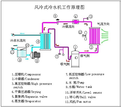 风冷式冷水机工作原理图.jpg