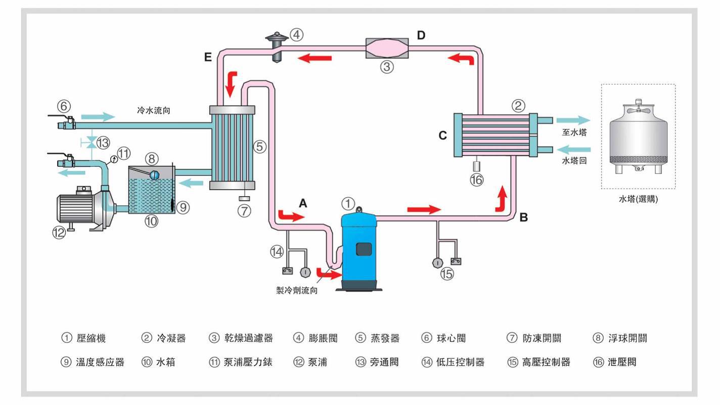 水冷式冷水机工作原理图.jpg