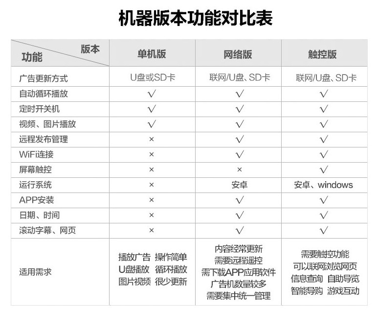 4.机器版本功能对比表.jpg.jpg