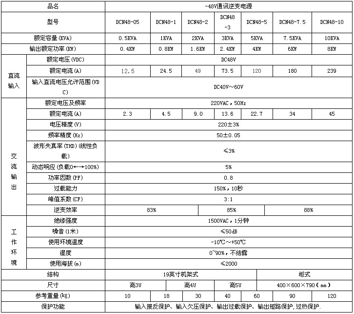 -48V通讯逆变电源参数.jpg