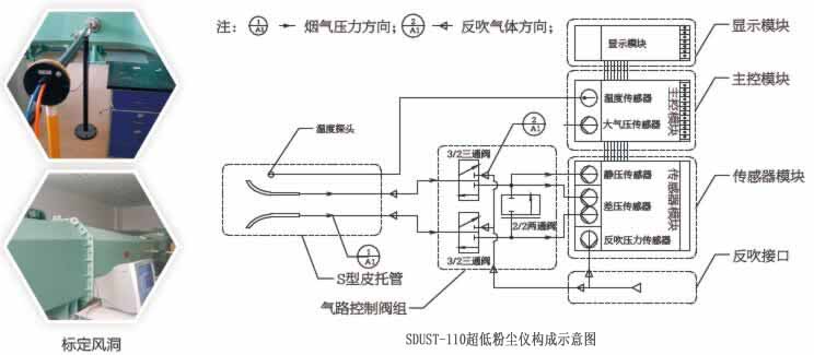 SVPT-100型烟气