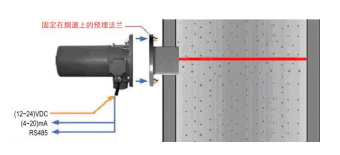 激光后散射粉尘仪的工作原理及技术参数