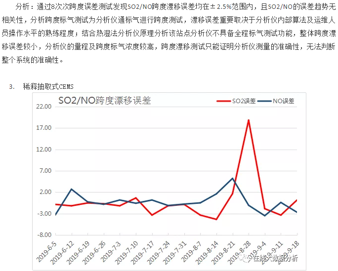 知识讲堂：CEMS跨度漂移误差分析与运维