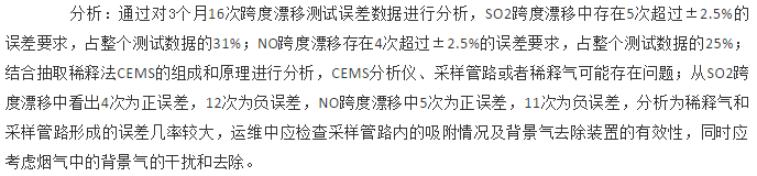 知识讲堂：CEMS跨度漂移误差分析与运维