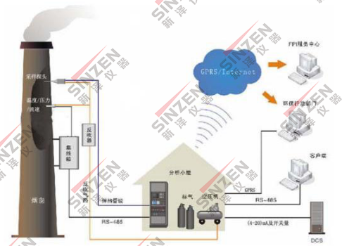 TK-120源挥发性有机物在线监测系统安装场景示意图.png