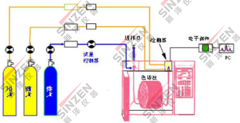 新泽气相色谱分析法.png