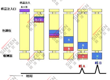 新泽测非甲烷烃类气体浓度示意图.png