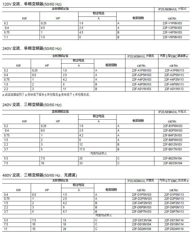 22F型号介绍