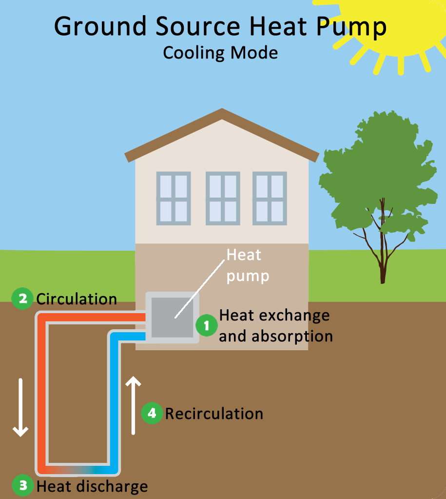 geothermal bath,geothermalpower 地源热泵合适农村家庭别墅四合院等安装吗?