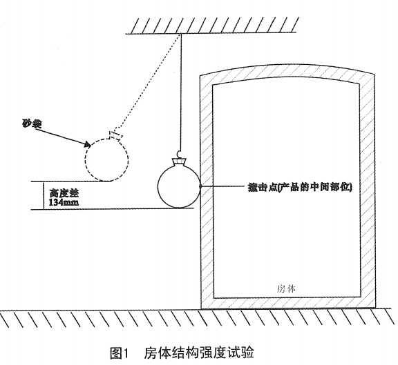 冲击试验机与玻璃门安装施工工艺