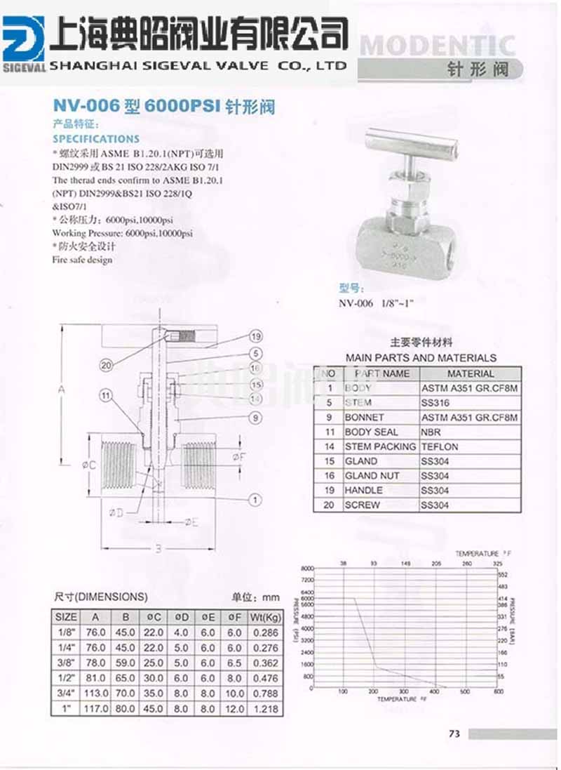 NV-006针型阀尺寸.jpg