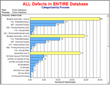 Unlimited Combinations of Data