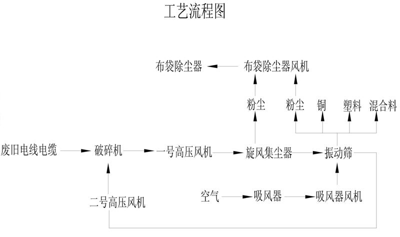 新亿能铜米机工艺流程图